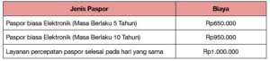 Biaya Pembuatan E-paspor