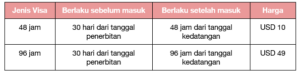 Harga Visa Transit Dubai